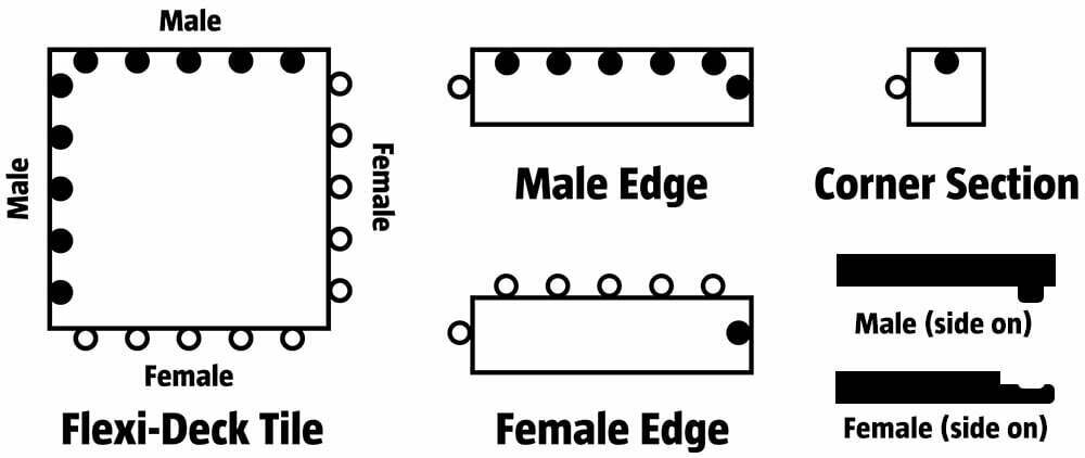 Flexi-Deck Layout Guide